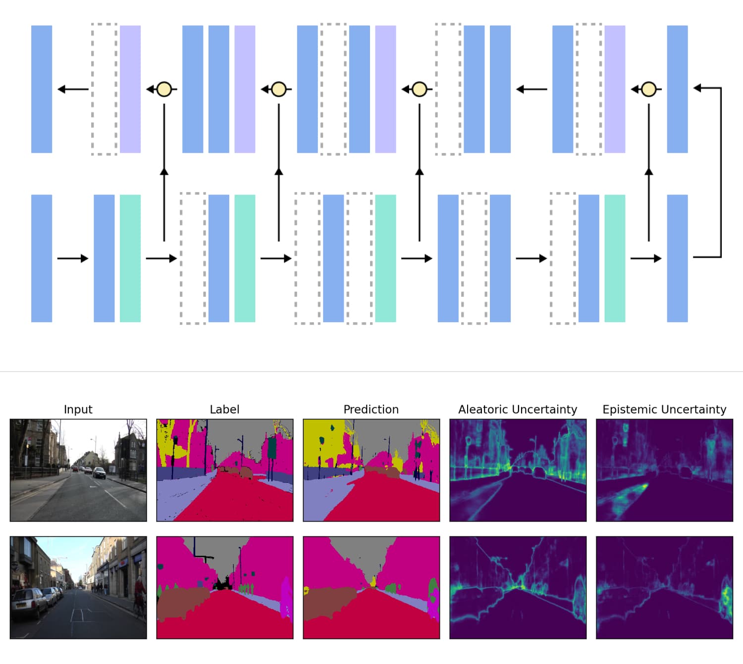 bayesian neural network architecture diagram and sample outputs