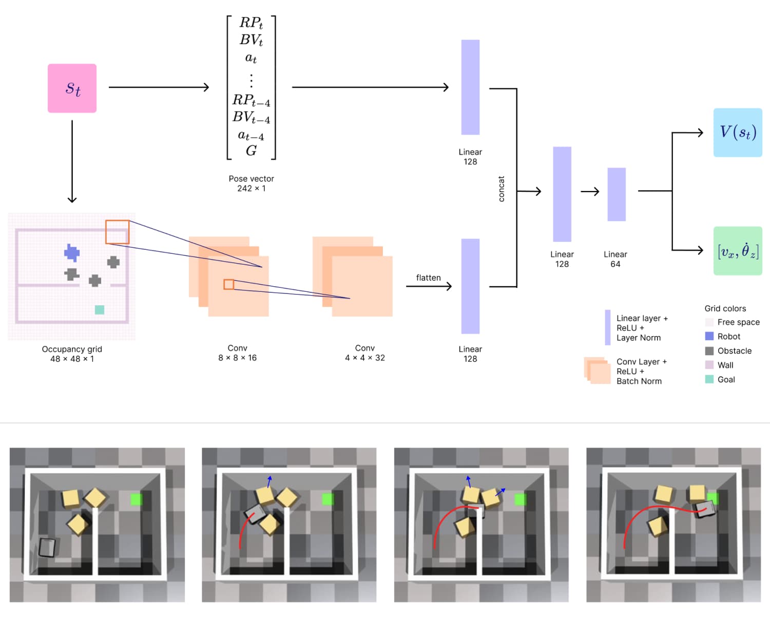 Custom neural network architecture and screenshot demos